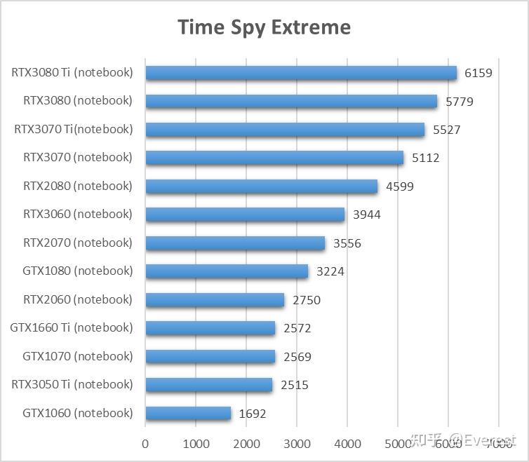 time-spy-extreme