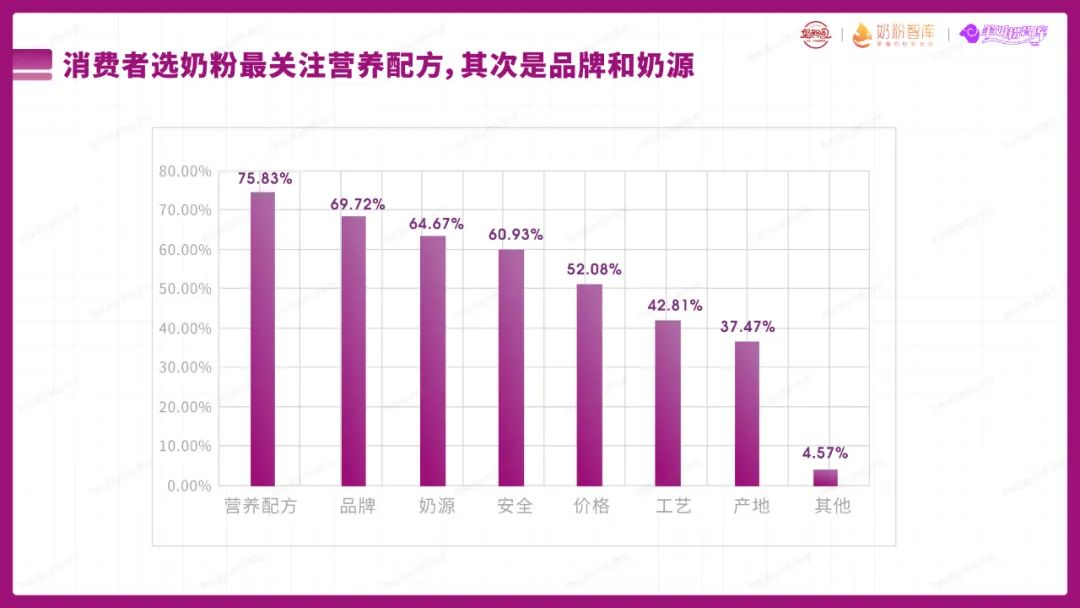 盘了超百款羊奶粉英博佶悦羊奶粉产品力崭露头角