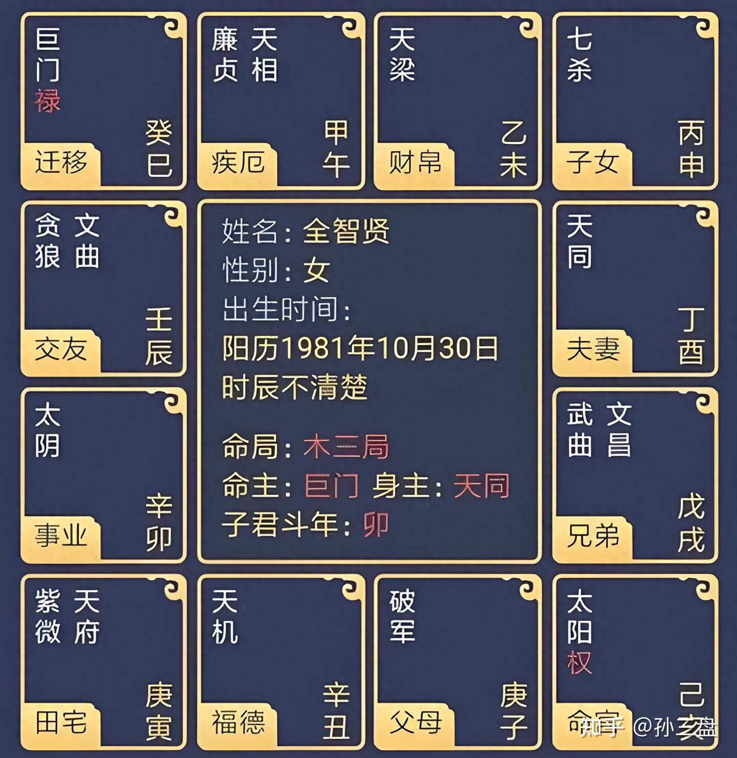 东西方命理学大对决：占星术、塔罗牌与紫微斗数、四柱八字的奥秘！ - 知乎