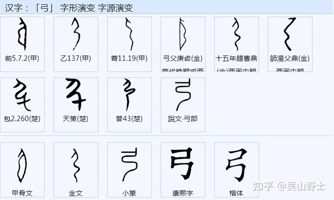 隹、雋、崔、嶲、巂是什么关系?形声字还是会意字? - 知乎