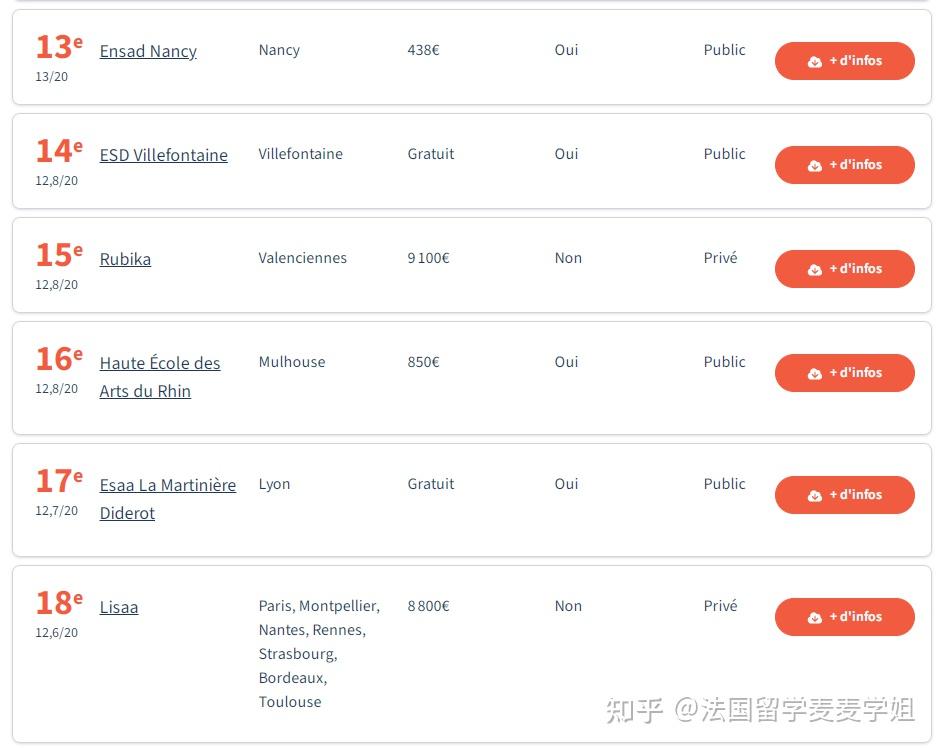 重磅首版法国艺术与设计类院校排名发布法国头部媒体评选出的top10