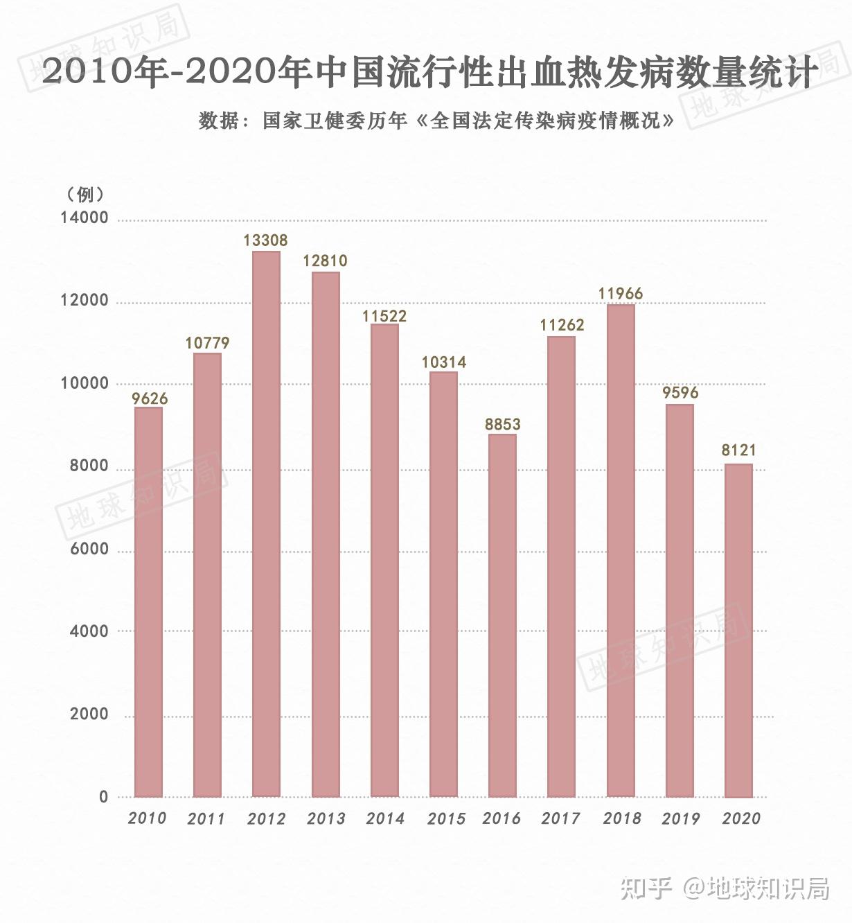 出血热死亡率图片