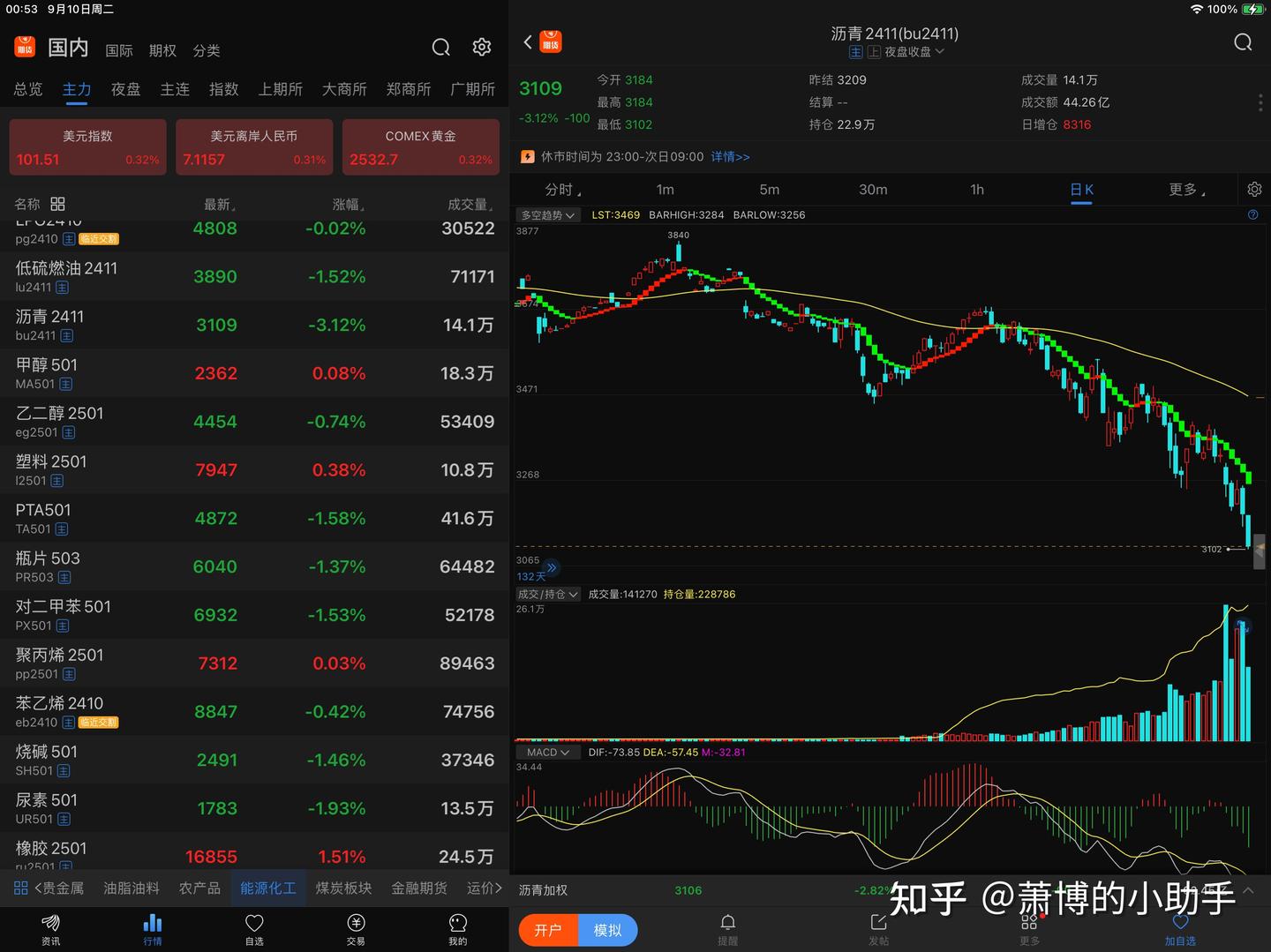 萧博谈期货交易：沥青攻略（9月9日） - 知乎