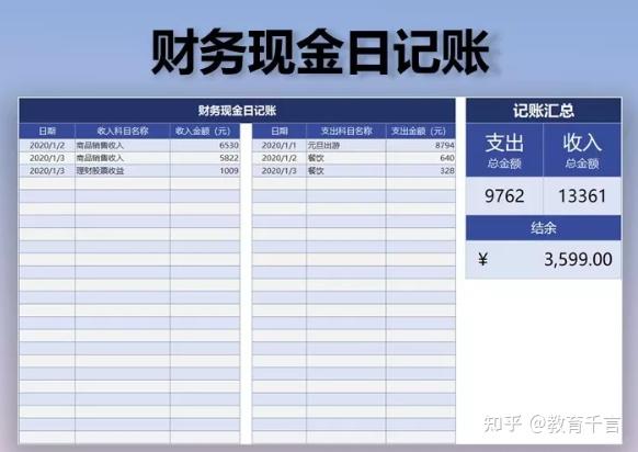 661套财务Excel财务报表模板,做会计报表不求人,可套用涵盖全了插图34 661套财务Excel财务报表模板,做会计报表不求人,可套用涵盖全了插图34