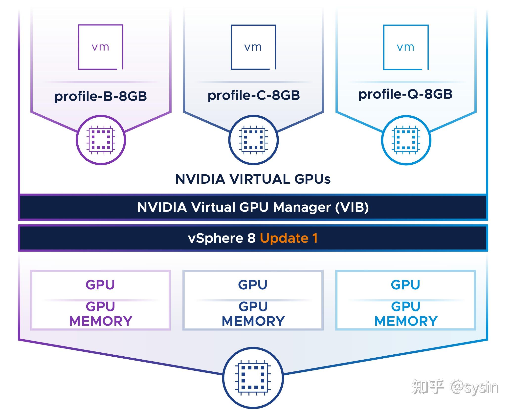 VMware VSphere 8 Update 1 新增功能 - 知乎