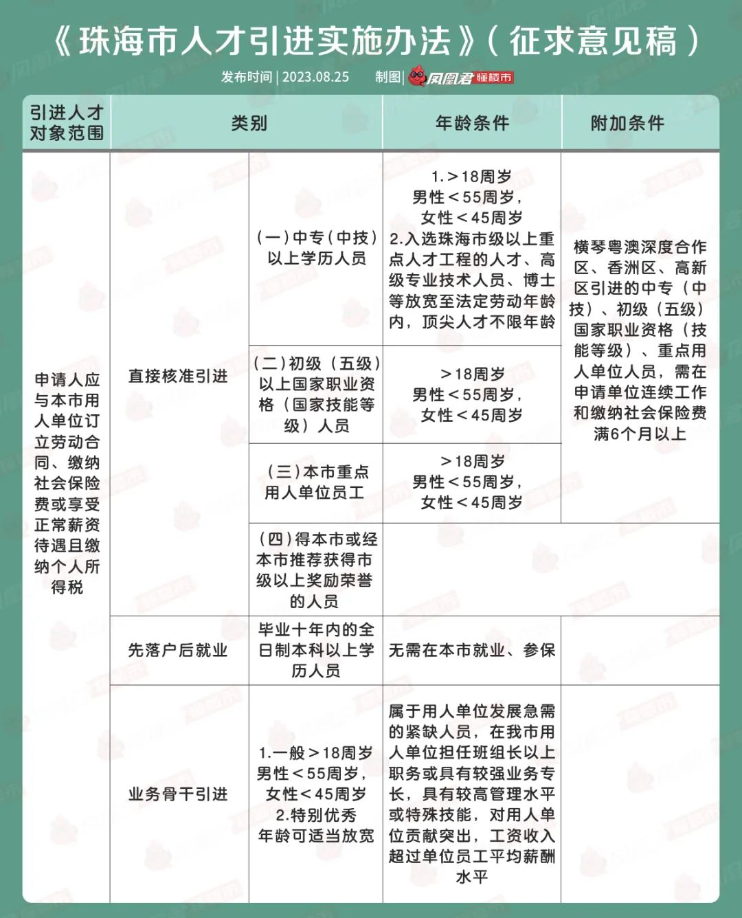 最新珠海实时人口533万人