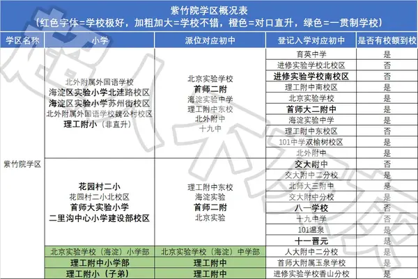 幼升小北京_北京幼升小程序_2024年北京家长帮幼升小