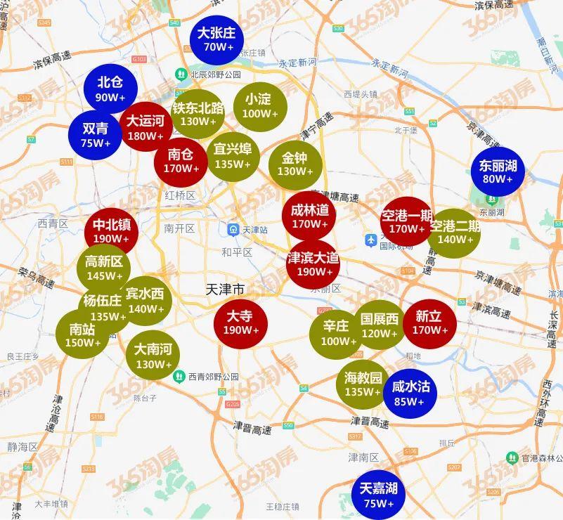 天津楼市发动了一场总价战争