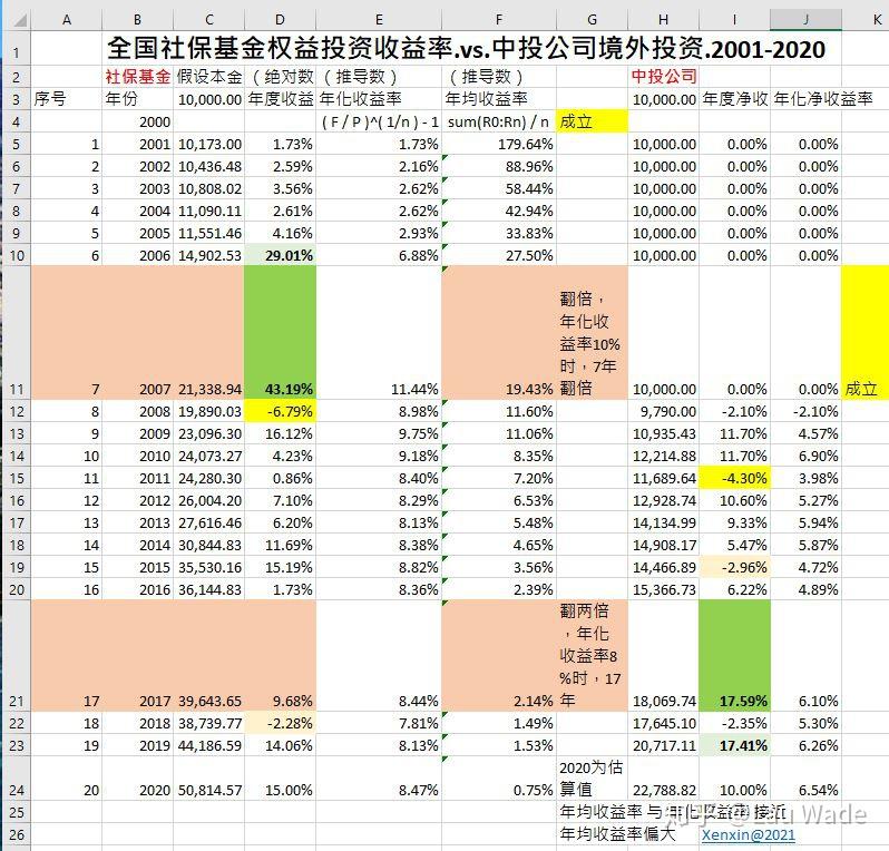 写写年度收益率年均收益率和年化收益率-2