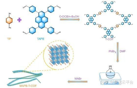 福州大学ACS Catalysis：构建异质结，实现LED驱动高效S-S耦合反应 - 知乎