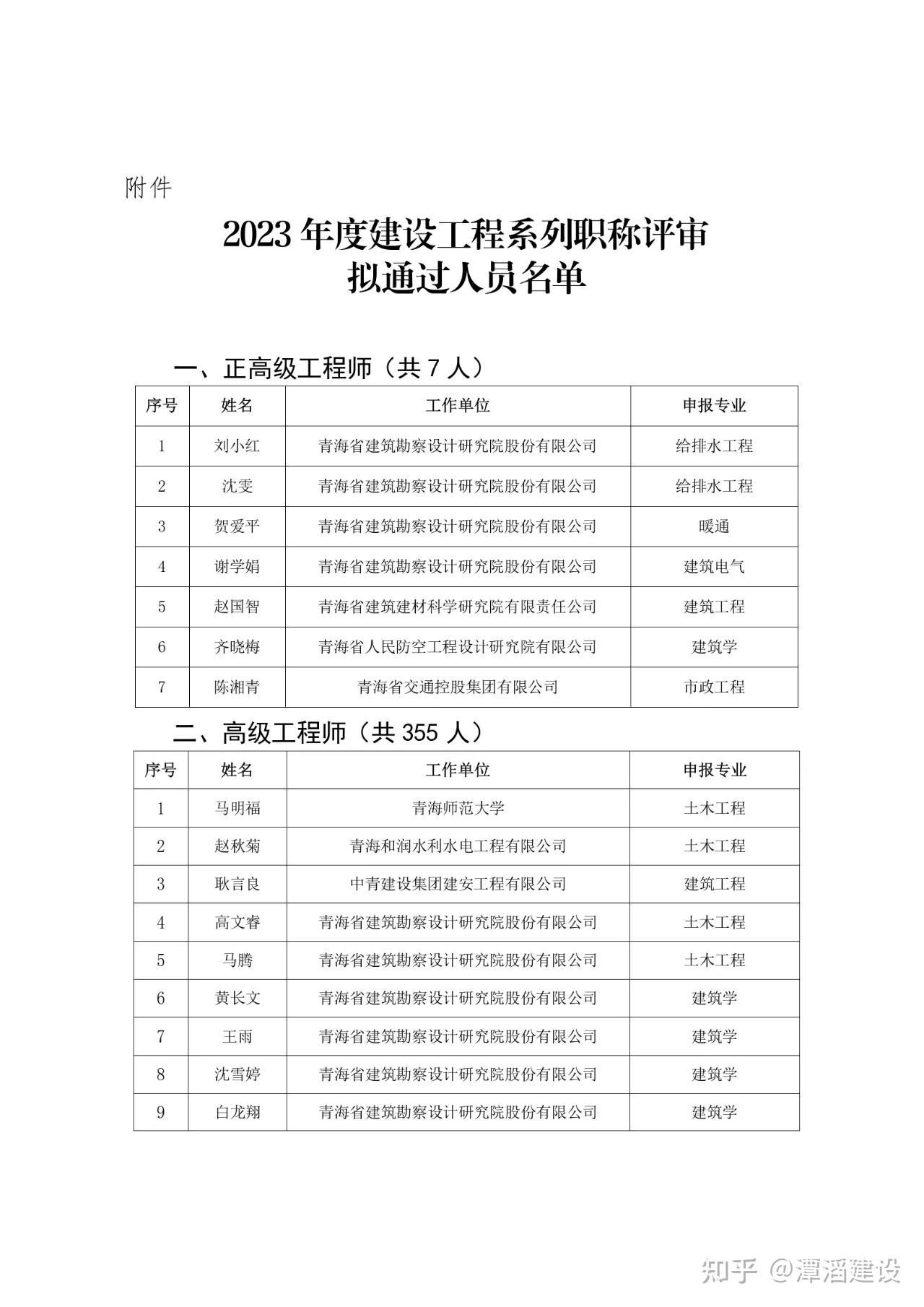 2023年度建设工程系列职称评审结果公示