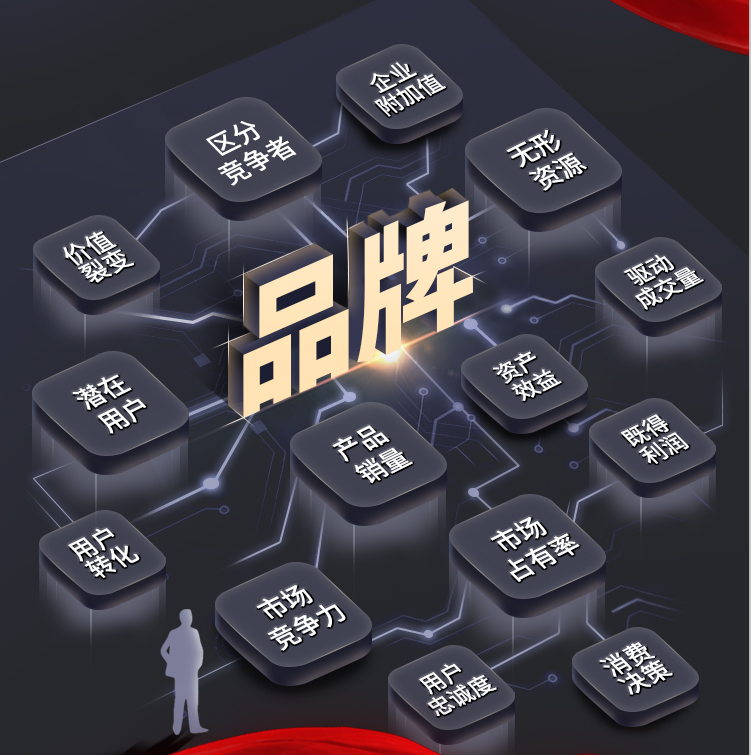 网络经济时代品牌塑造的未来是星辰大海