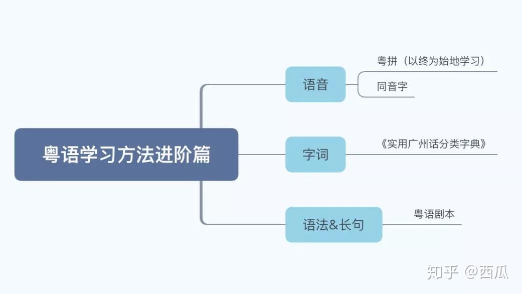 怎么学粤语四声调 v2-a92ea493c45c6acd0f19e22e893134dd_r.jpg