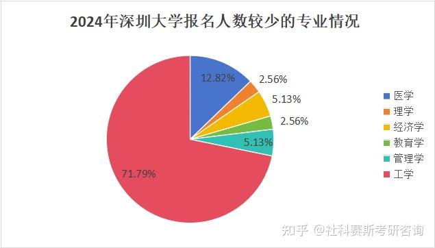 202l考研國家線_202考研國家線分數線_2024考研國家分數線