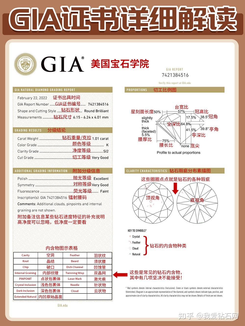 钻戒参数图片