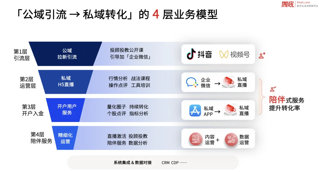 券商如何借力微吼私域直播,玩转私域流量转化? - 知乎