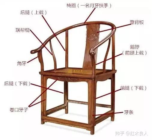 床各部位名称图 床各个部位名称有图 床部位名称图解