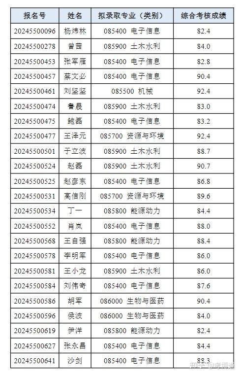 清华大学校董名单图片