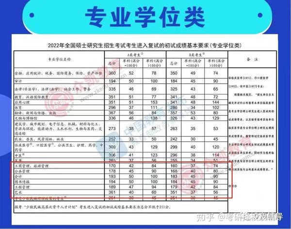 工学研究生录取分数线_2023年哈工大研究生院录取分数线_工业大学研究生分数线