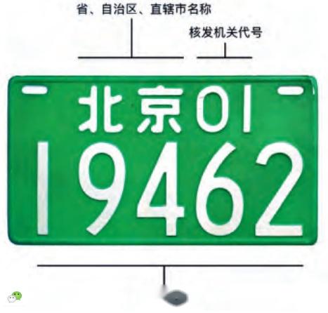 中国机动车号牌演变史 - 知乎