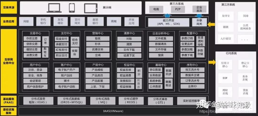 阿里巴巴的中台架构ppt告诉你数据中后和业务中台有什么关系