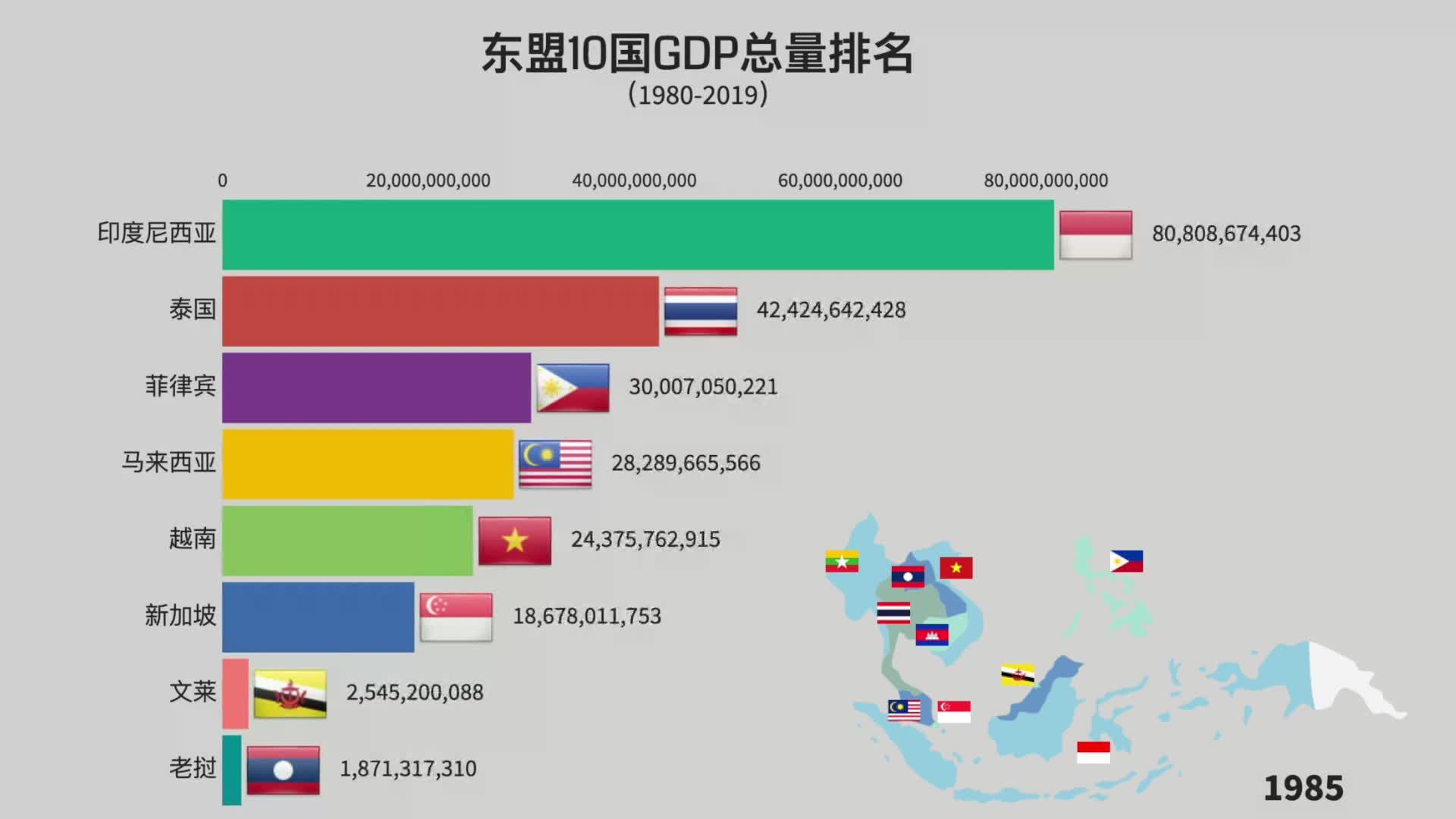 5 万次播放东盟国内生产总值(gdp)国家经济经济数据区域经济东南亚