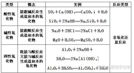 酸性氧化物是什么