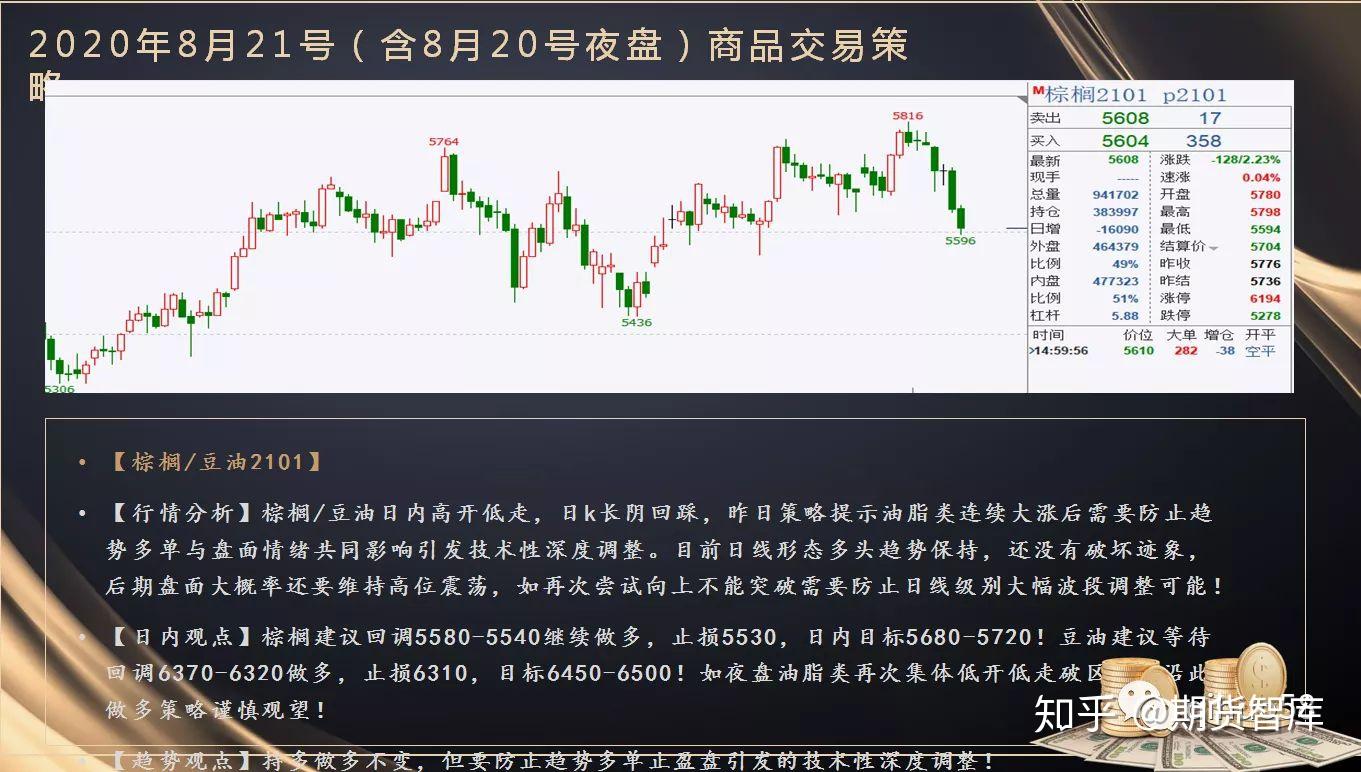 2020年8月21号含8月20号夜盘商品期货日内交易策略