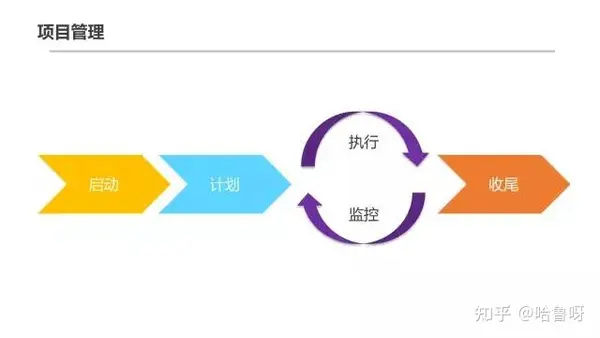 不容错过 | 30页 腾讯超赞『项目管理』 PPT 不容错过 | 30页 腾讯超赞『项目管理』 PPT