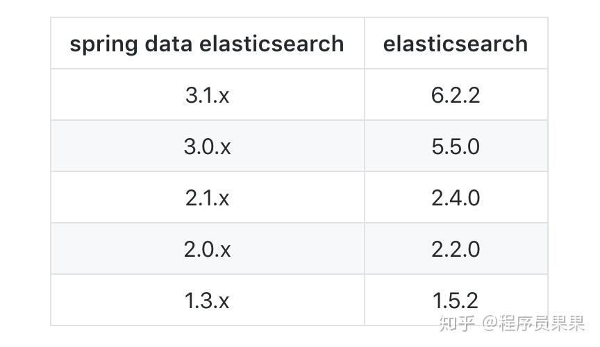 spring data elasticsearch 6