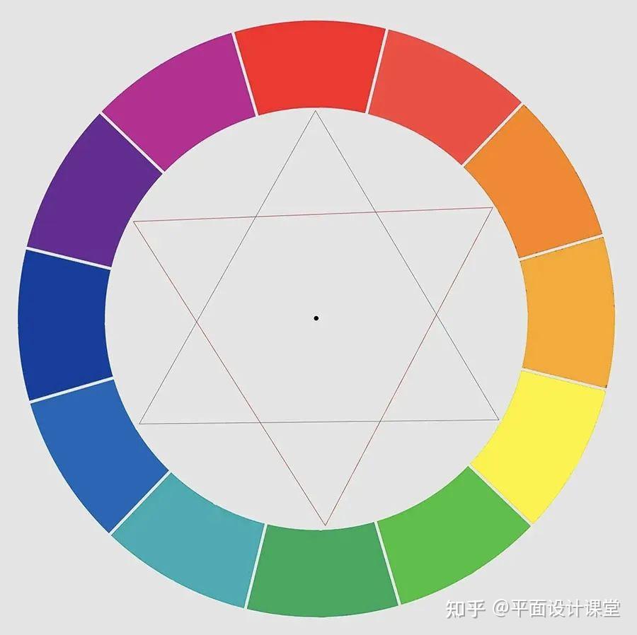 干货｜色彩三要素：色相、饱和度、明度 - 知乎