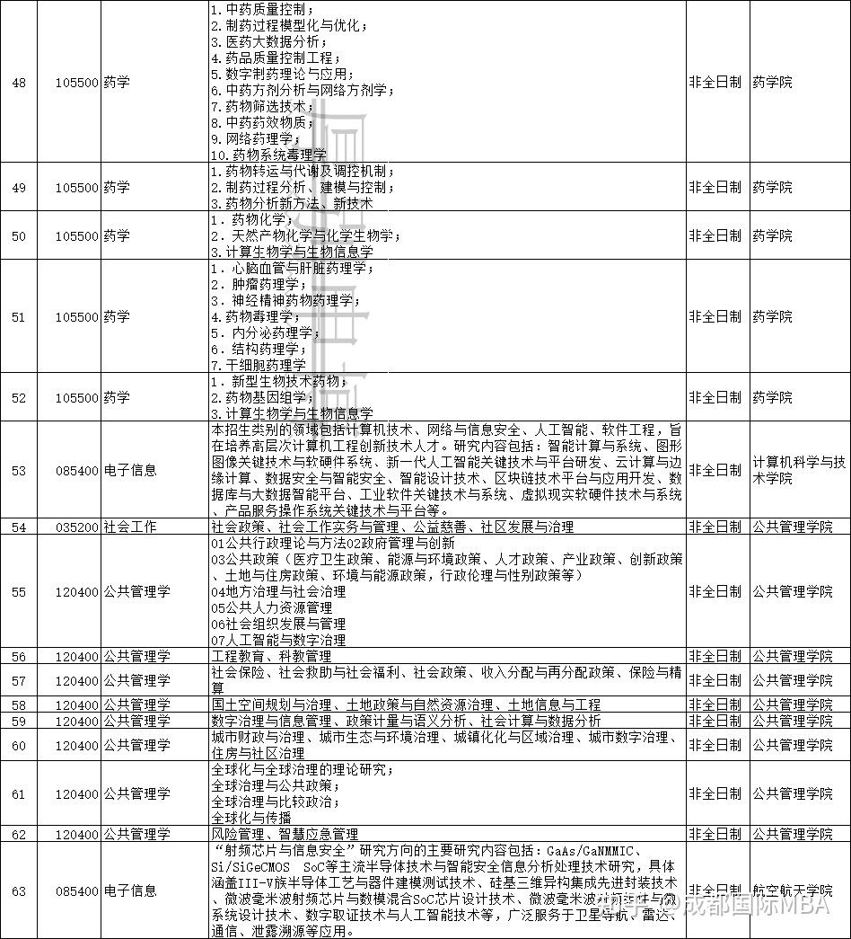浙江大学2026年非全日制博士（在职博士）专业汇总 - 知乎