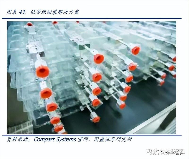 半导体零部件：行业高景气，国产替代空间广阔 - 知乎