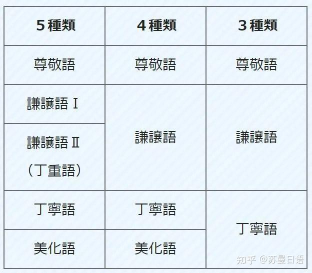 让日本人头疼的日语敬语(推荐一个敬语话术宝藏网站) - 知乎
