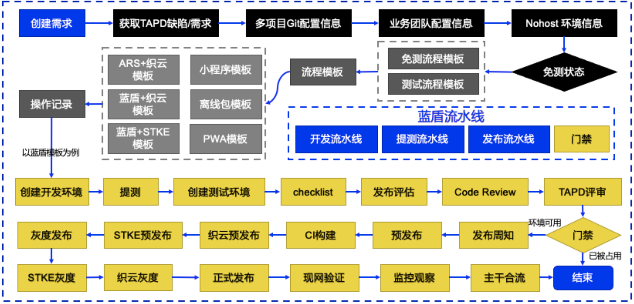 2020 年大前端技术趋势解读17 2020 年大前端技术趋势解读