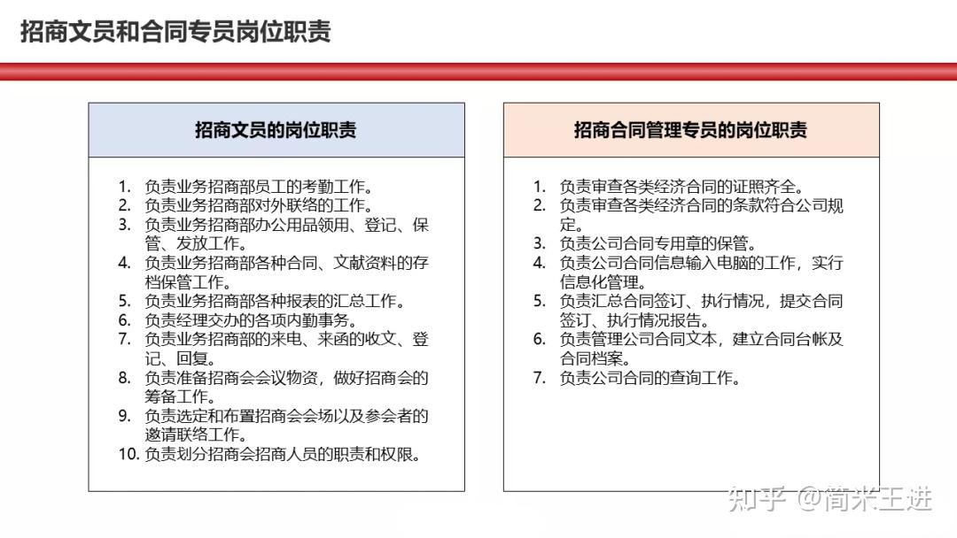 打造精锐招商团队:解锁连锁扩张密码 - 知乎