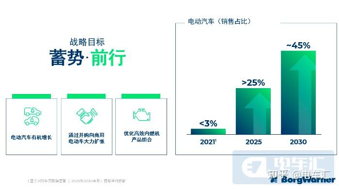 助力商用车电气化，博格华纳展示全新解决方案 - 知乎