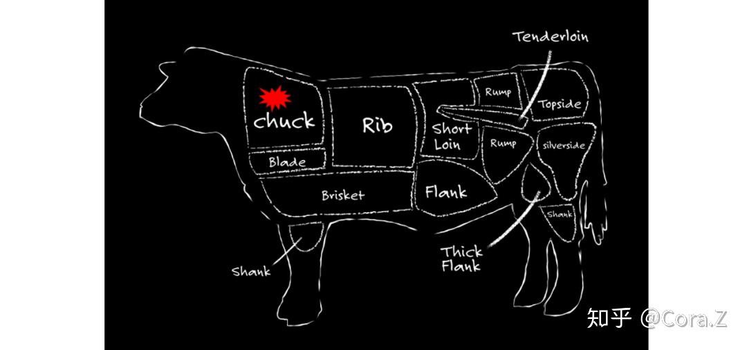 在牛肩肉里上脑不是脑牡蛎肉不是牡蛎