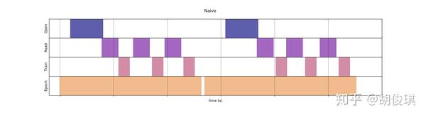 tf-data-pipeline