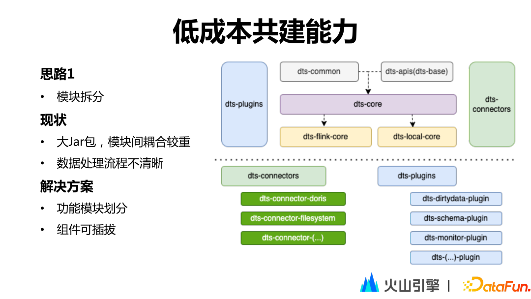 深度解析字节跳动开源数据集成引擎 BitSail - 知乎