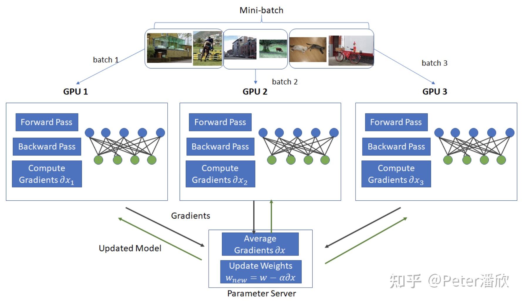 data parallelism