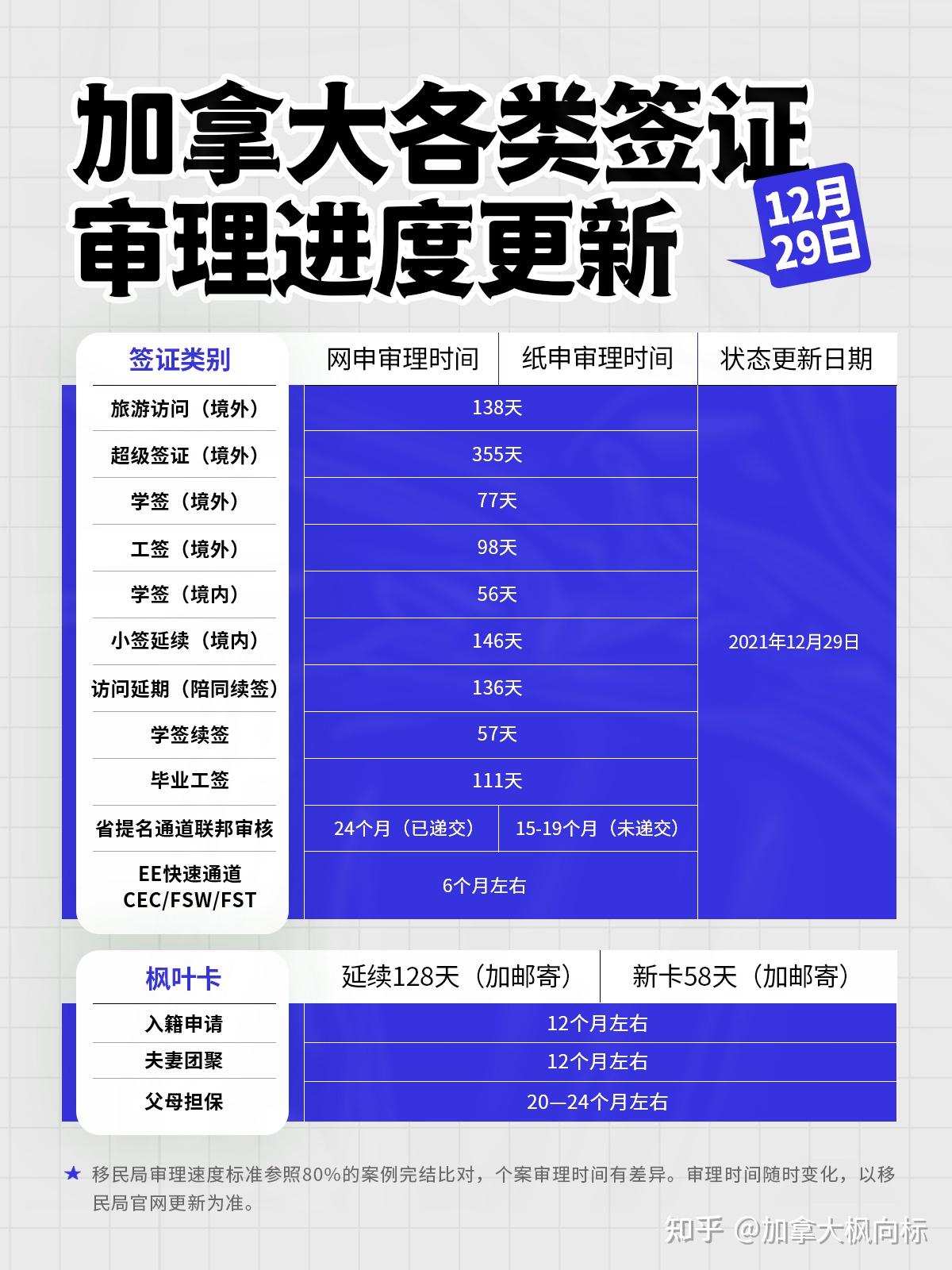 加拿大旅游签证境内延期_签证加拿大延期旅游免签吗_加拿大旅游签证延期