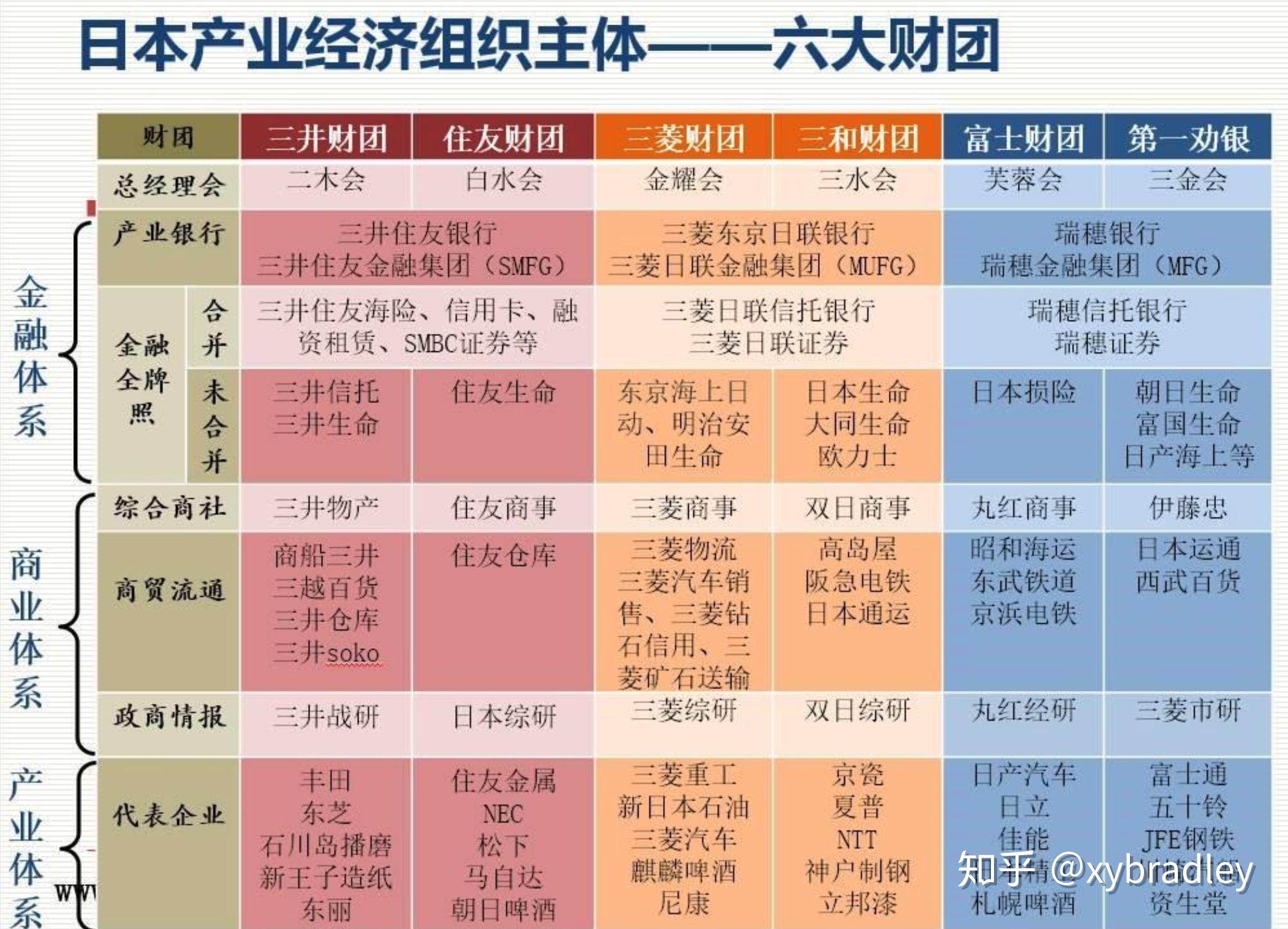 为什么综合国力强于韩国的日本却没有三星这样