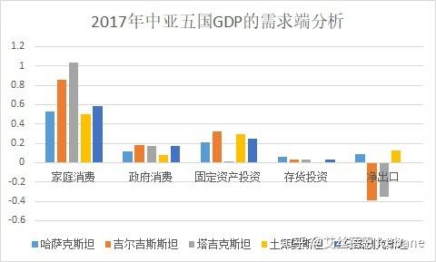 亚洲gdp哈萨克斯坦第几位_未来 20 年印度能替代中国成为全球经济引擎吗(2)