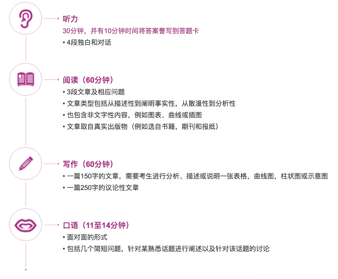 五,雅思考试内容