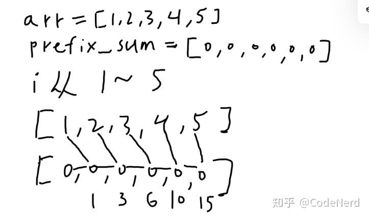 一维,二维前缀和与差分——Python - 知乎