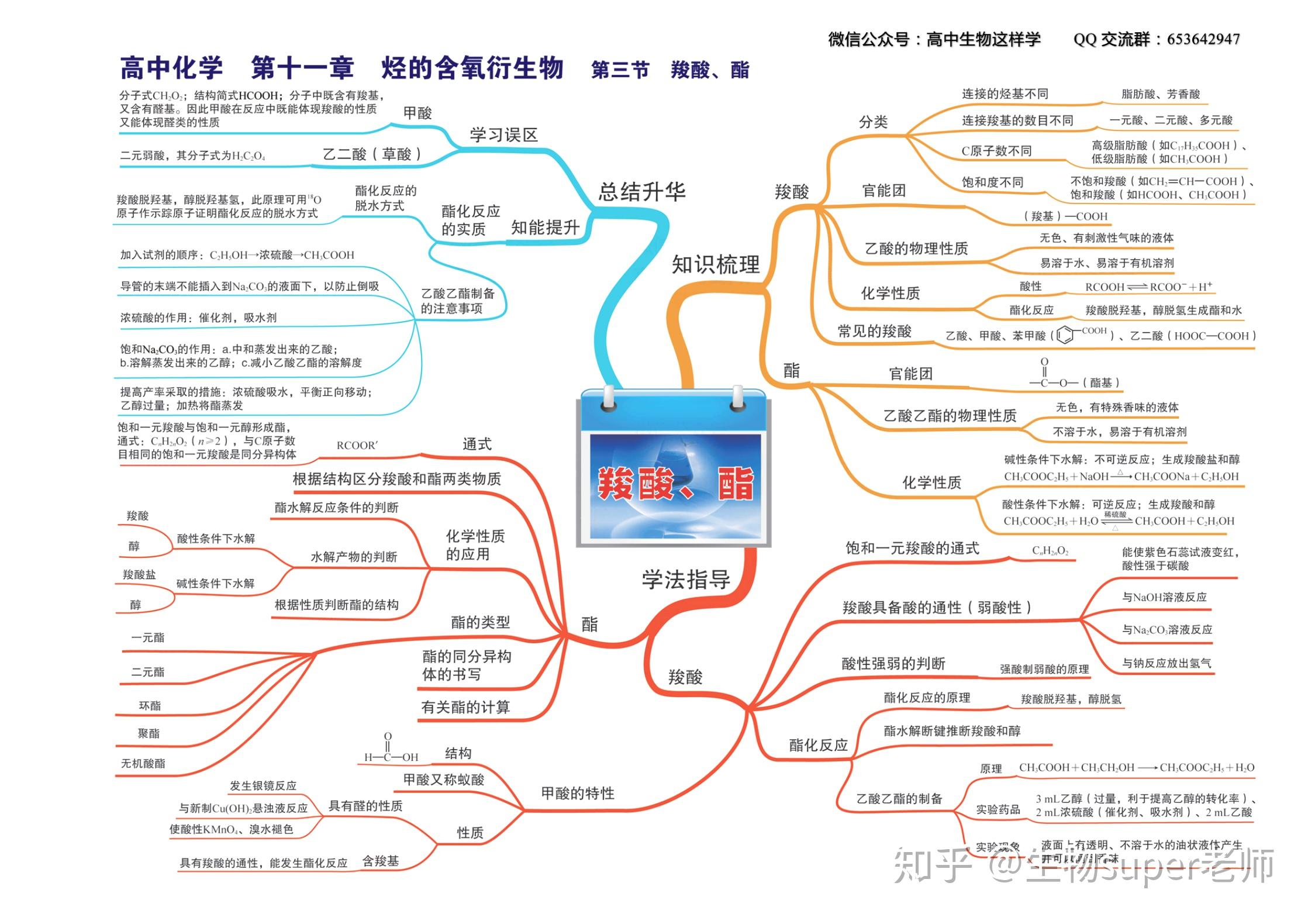 高中化学思维导图