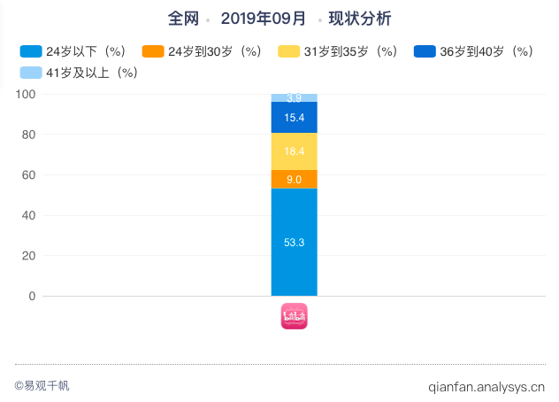 产品定位及用户画像