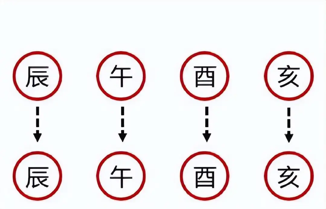 六爻八卦中的生克冲合：自刑、三刑和六冲代表什么？ - 知乎