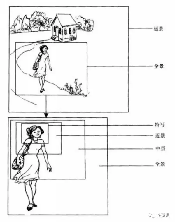 看这篇文章之前,别再说你懂画面景别了 | 视频拍摄 - 知乎